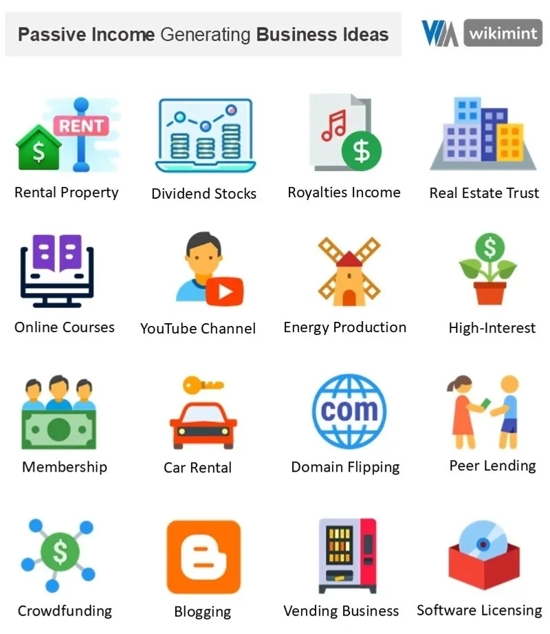Infographic: List of Passive Income Ideas for Financial Freedom Infographic showing a detailed list of passive income ideas such as dividends, real estate, affiliate marketing, digital products, and more income streams.